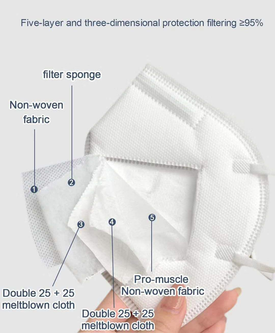 10-200 adet FPP2 Siyah KN95 CE - Disposable Surgical Mask incelemesi ve fiyatı